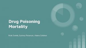 Drug Poisoning Mortality Nick Swink Sydney Peterson Alaina