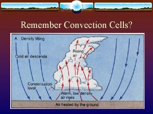 Remember Convection Cells CONVECTION CELLS IN THE ATMOSPHERE