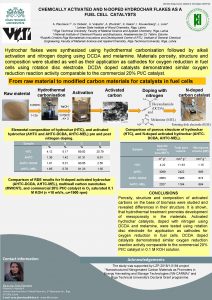 Alternative Energy Sources Materials Technologies AESMT 20 CHEMICALLY