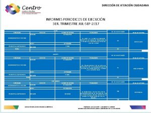 DIRECCIN DE ATENCIN CIUDADANA INFORMES PERIODICOS DE EJECUCIN