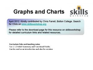 Graphs and Charts April 2012 Kindly contributed by