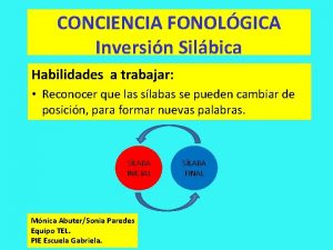 CONCIENCIA FONOLGICA Inversin Silbica Habilidades a trabajar Reconocer