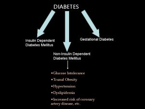 DIABETES Insulin Dependent Diabetes Mellitus Gestational Diabetes NonInsulin