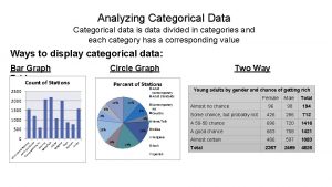 Analyzing Categorical Data Categorical data is data divided