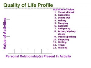 Value of Activities Quality of Life Profile Activities