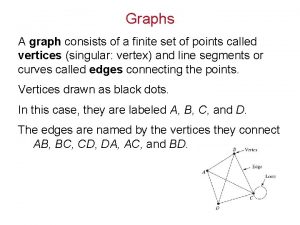 Graphs A graph consists of a finite set