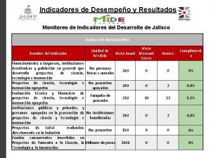 Indicadores de Desempeo y Resultados Monitoreo de Indicadores