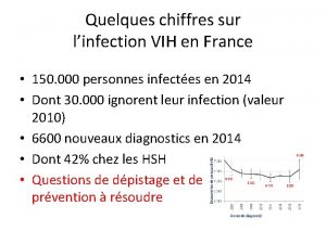 Quelques chiffres sur linfection VIH en France 150