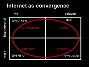 Internet as convergence interpersonal live delayed telephone ip