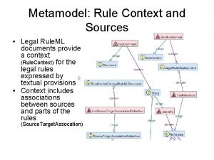 Metamodel Rule Context and Sources Legal Rule ML