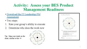 Activity Assess your BES Product Management Readiness Download