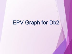 EPV Graph for Db 2 Customers needs When