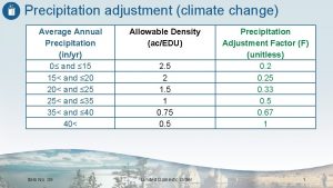 Precipitation adjustment climate change Average Annual Precipitation inyr