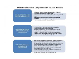 Mdulos UNESCO de Competencia en TIC para docentes