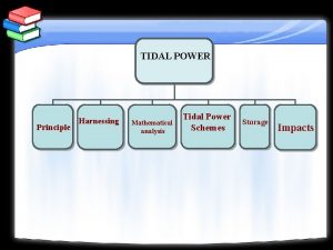 TIDAL POWER Principle Harnessing Mathematical analysis Tidal Power