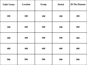 Table Terms Location Group Period ID The Element