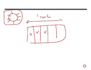 1 Multicycle Datapath As an added bonus we