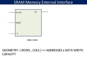 SRAM Memory External Interface A 0 A 9