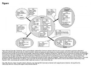 Figure nbsp Schematic illustration of the epidemiologic relationships