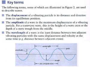 Wavelength is the least distance between any two