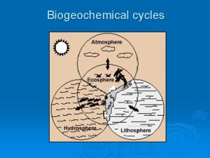 Biogeochemical cycles MATTER CYCLING IN ECOSYSTEMS Nutrient Cycles