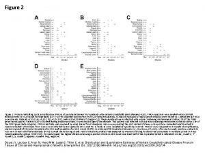 Figure 2 Protein misfolding cyclic amplification PMCA of