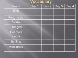 Word Shift Fortunately Rotate Trudged Boarded Ignore Battling