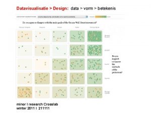 Datavisualisatie Design data vorm betekenis minor I research
