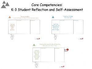 Core Competencies K3 Student Reflection and SelfAssessment Core