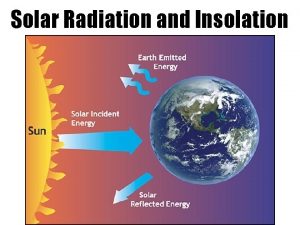 Solar Radiation and Insolation Insolation INcoming SOLar radi