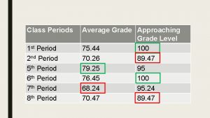 Class Periods 1 st Period 2 nd Period