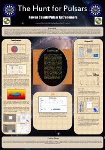 The Hunt for Pulsars Rowan County Pulsar Astronomers