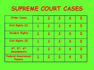 SUPREME COURT CASES Other Cases 1 2 3