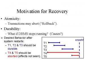 Motivation for Recovery Atomicity Transactions may abort Rollback