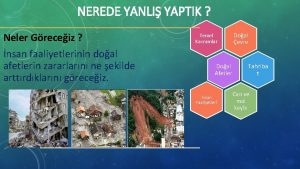 NEREDE YANLI YAPTIK Neler Greceiz nsan faaliyetlerinin doal