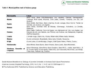 Table 1 Municipalities tank of kuluna gangs Municipality