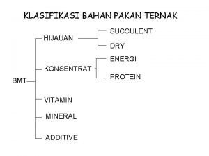 KLASIFIKASI BAHAN PAKAN TERNAK HIJAUAN SUCCULENT DRY ENERGI