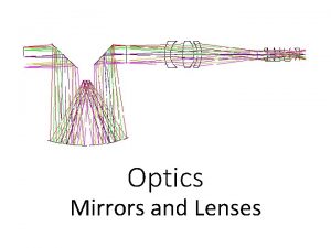 Optics Mirrors and Lenses Reflection Vocabulary Real Image