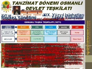 TANZMAT DNEMI OSMANLI DEVLET TEKLATI XVII ve XVIII