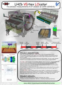 LHCb VErtex LOcator For precision measurements of CPviolation
