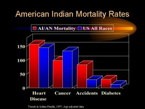 American Indian Mortality Rates Trends in Indian Health