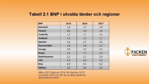 Tabell 2 1 BNP i utvalda lnder och