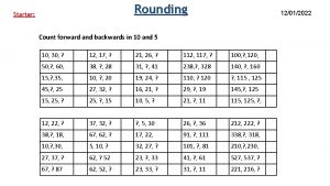 Rounding Starter 12012022 Count forward and backwards in