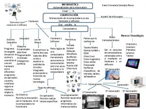 INFORMTICA Karen Fernanda Gonzlez Reyes Automatizacin de la