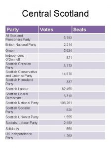 Central Scotland Party Votes Seats All Scotland Pensioners