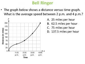 Bell Ringer The graph below shows a distance