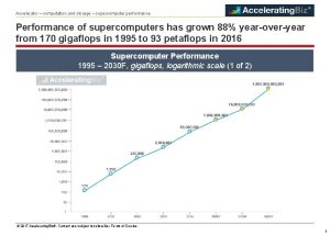 Accelerator computation and storage supercomputer performance Performance of