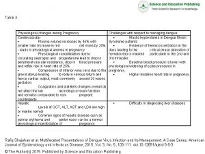 Table 3 Physiological changes during Pregnancy Cardiovascular Plasma