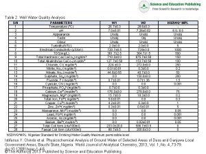 Table 2 Well Water Quality Analysis SN 1