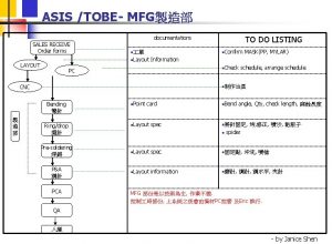 ASIS TOBE MFG TO DO LISTING documentations SALES